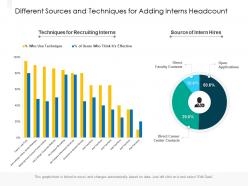 Different Sources And Techniques For Adding Interns Headcount