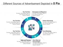 Different sources of advertisement depicted in 8 pie