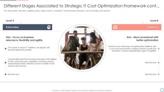 Different stages associated strategic it cost optimization framework cont cios initiatives strategic