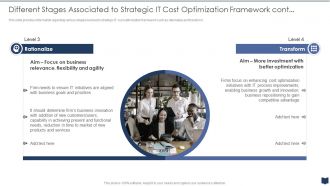 Different Stages Associated To Strategic It Cost Optimization Framework Cont Cios Cost Optimization