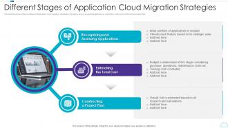 Different Stages Of Application Cloud Migration Strategies