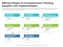 Different stages of comprehensive planning adoption and implementation