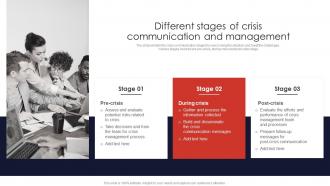 Different Stages Of Crisis Communication And Contingency Planning And Crisis Communication