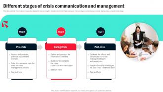 Different Stages Of Crisis Communication And Organizational Crisis Management For Preventing