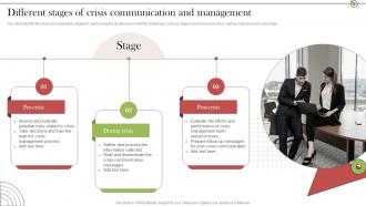 Different Stages Of Crisis Communication Crisis Communication Stages For Delivering