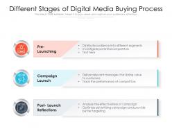 Different Stages Of Digital Media Buying Process