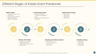 Different Stages Of Kaizen Event Framework