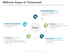 Different stages of turnaround firm rescue plan ppt powerpoint presentation model show