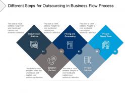 Different steps for outsourcing in business flow process