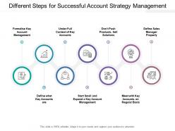 Different steps for successful account strategy management