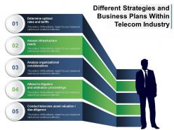 Different strategies and business plans within telecom industry