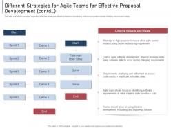 Different strategies for agile module agile implementation bidding process it ppt styles diagrams