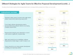 Different strategies for agile teams for agile in bid projects development it