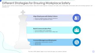 Different strategies for ensuring workplace safety