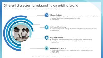 Different Strategies For Rebranding An Existing Brand Successful Brand Administration