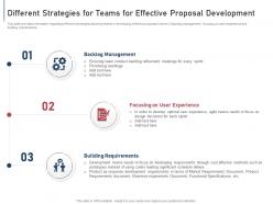 Different strategies for teams module agile implementation bidding process it