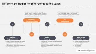 Different Strategies To Generate Qualified Leads Optimization Of Content Marketing To Foster Leads
