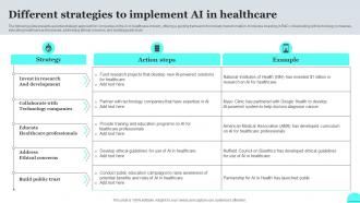 Different Strategies To Implement Ai In Healthcare FIO SS