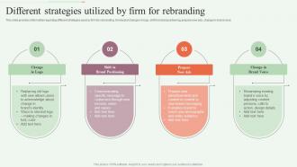 Different Strategies Utilized By Firm For Rebranding Step By Step Approach For Rebranding Process