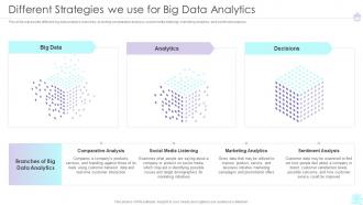 Different Strategies We Use For Big Data Analytics Ppt Formats