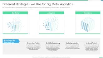 Different Strategies We Use For Big Data Analytics Ppt Outline Brochure