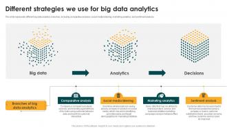 Different Strategies We Use For Big Data Big Data Analytics And Management