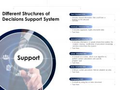 Different structures of decisions support system