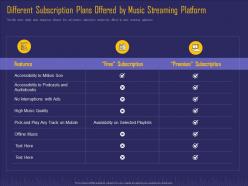 Different subscription plans offered by music streaming platform ppt ideas layout ideas
