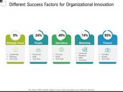 Different Success Factors For Organizational Innovation