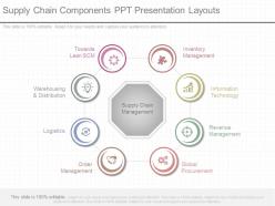 Different supply chain components ppt presentation layouts