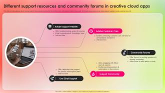 Different Support Resources Adopting Adobe Creative Cloud To Create Industry TC SS
