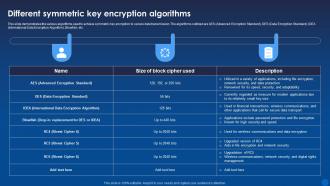Different Symmetric Key Encryption Algorithms Encryption For Data Privacy In Digital Age It