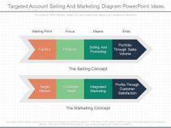 Different targeted account selling and marketing diagram powerpoint ideas