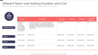 Different Team Wise Training Duration And Cost Improved Workforce Effectiveness Structure