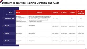 Different Team Wise Training Duration And Cost Managing Staff Productivity