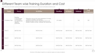 Different Team Wise Training Duration And Cost Workforce Performance Evaluation And Appraisal