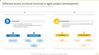 Different Teams Involved Involved In Agile Project Development Agile Initiation Playbook