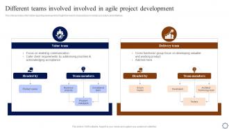 Different Teams Involved Involved In Agile Project Development Playbook For Agile Development