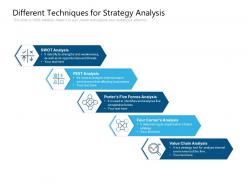 Different techniques for strategy analysis