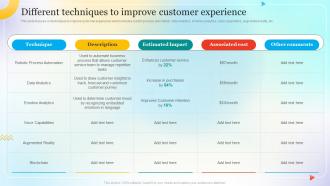 Different Techniques To Improve Customer Change Management Process For Successful