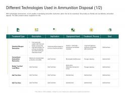 Different technologies used in ammunition disposal cost ppt powerpoint images