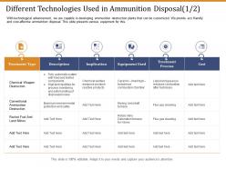 Different technologies used in ammunition disposal cost ppt templates