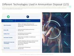 Different technologies used in ammunition disposal highly toxic ppt powerpoint presentation file ideas