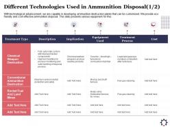 Different technologies used in ammunition disposal reactive ppt powerpoint presentation styles