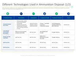 Different technologies used in ammunition disposal rotary kilns ppt powerpoint presentation file show