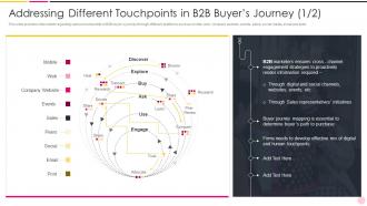Different Touchpoints B2b Buyers Enhancing Demand Generation In B2b World