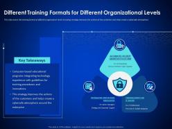 Different training formats for different organizational levels enterprise cyber security ppt slides