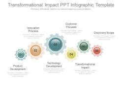 Different Transformational Impact Ppt Infographic Template