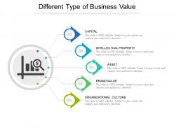 Different type of business value