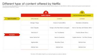 Different Type Of Content Offered Netflix Email And Content Marketing Strategy SS V